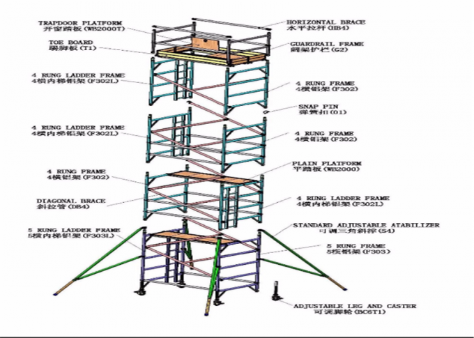Legieren Sie Tragfähigkeit bewegliches der Turm-Aluminiumgestell-leichte Gestell-Turm-Plattform-272kg